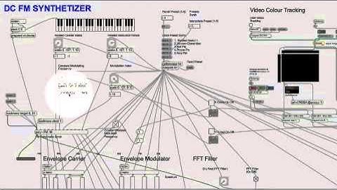 Tutorial Max MSP. FM Synthesis+FX+Jitter Control
