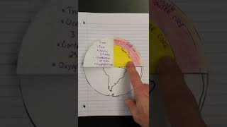 Layers of Earth foldable part 2
