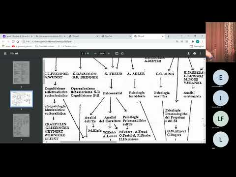 Video: Qual è la posizione sistematica di una persona?