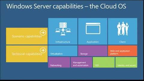 TechEd New Zealand 2012 Windows Server 2012 Overview