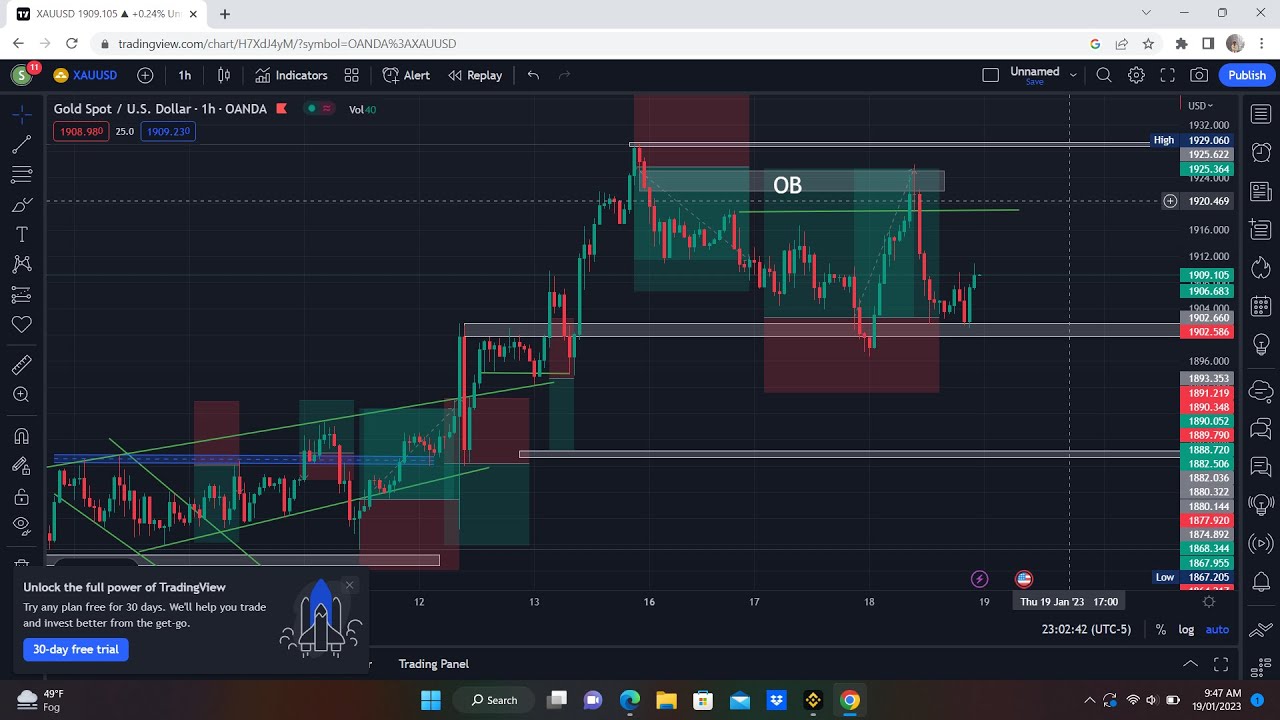 Xauusd live chart youtube