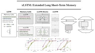 xLSTM: Extended Long Short-Term Memory