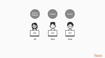 Modern DevOps in Practice: Overview of Pipeline |packtpub.com
