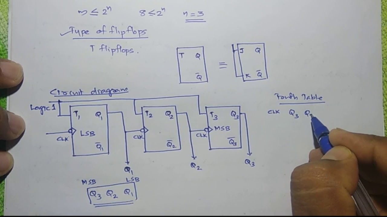 Mod 8 Asynchronous counter - YouTube