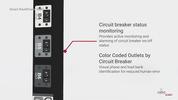 RackPower iPDUs | nVent SCHROFF