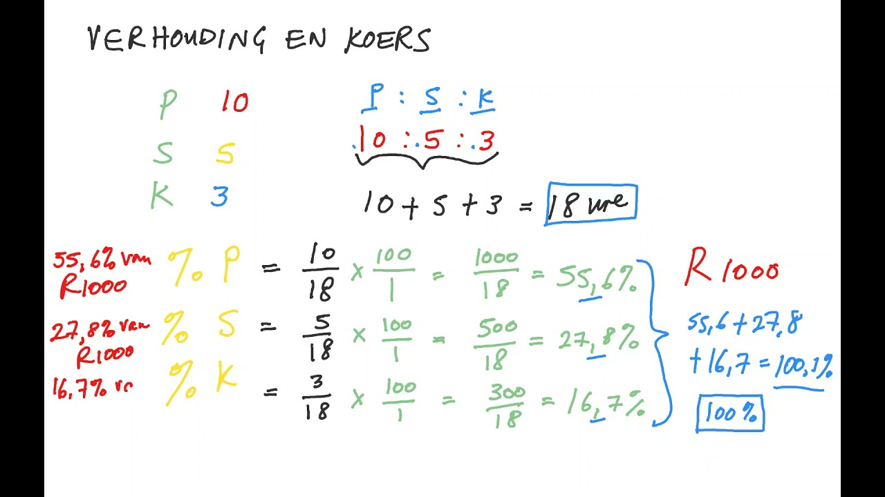 Wiksunde in Afrikaans - Graad 8 - Verhoudings en koers deel 1