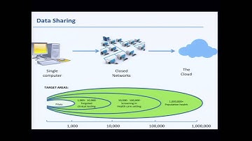 Presentation from Large-Scale Genome Sequencing and Analysis Centers