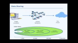 Presentation from Large-Scale Genome Sequencing and Analysis Centers' Investigators - Richard Gibbs