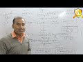ELECTROSTATICS-I| ADHYAYAN IAS ACADEMY