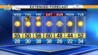Jonathan's Wednesday afternoon forecast