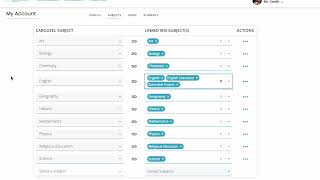 Getting Started with Carousel (Platinum MIS)