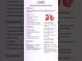 COPD Explained: Causes, Symptoms, and Treatment