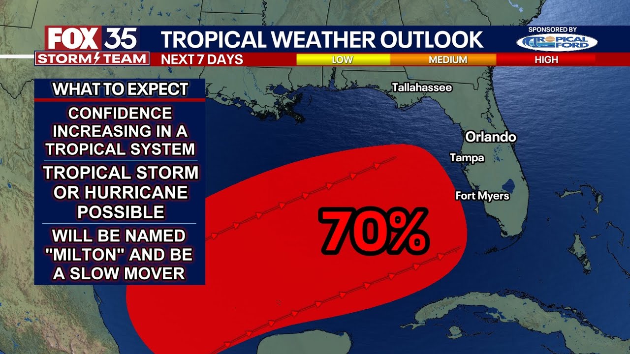 Future Milton? FOX 35 Storm Team analysis of tropical development in ...