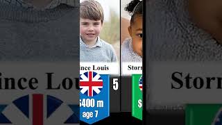 top 10 Richest Kids in the World [2022]