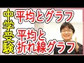 中学受験算数 J29.2 平均と折れ線グラフ【偏差値50までの中学受験】