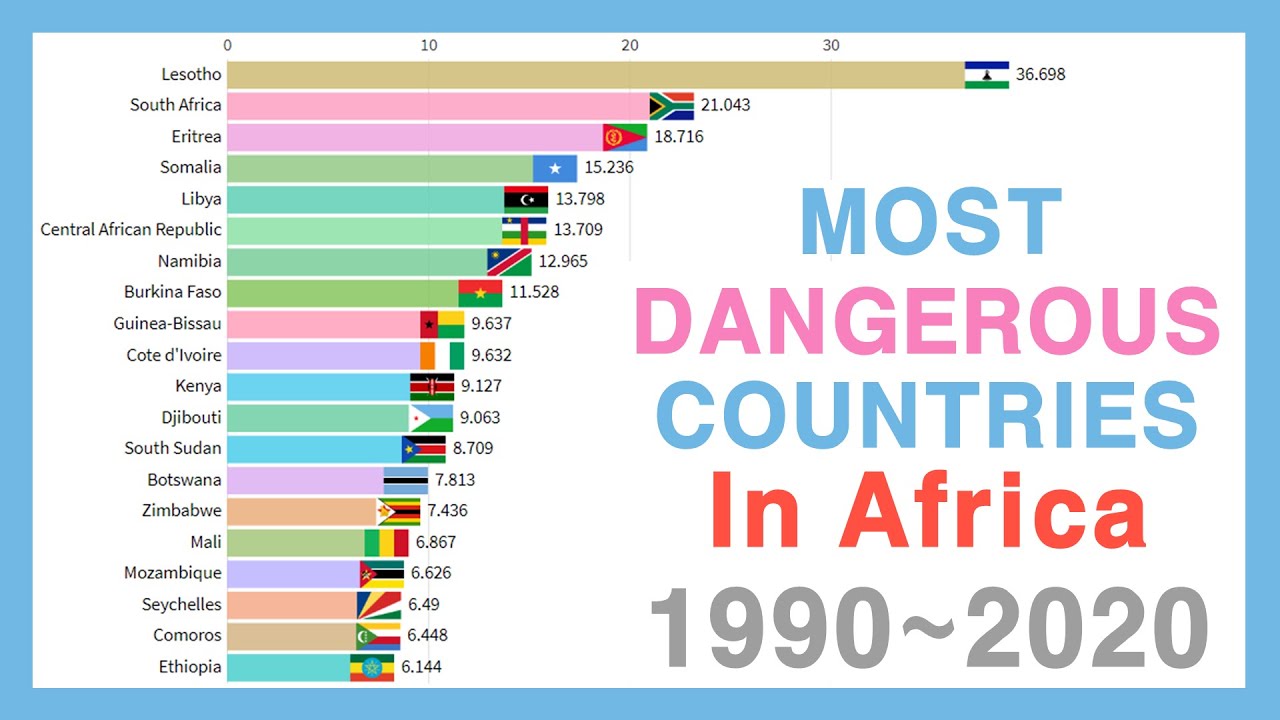 top 10 unsafe countries to visit