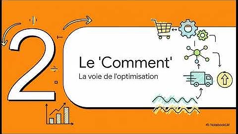 CAP EPC Chap 2 Participer à la passation des commandes