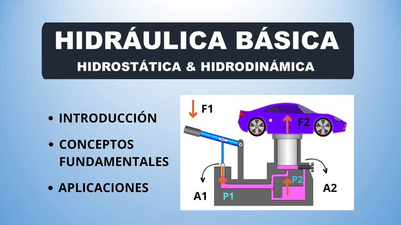 HIDRÁULICA BÁSICA. INTRODUCCIÓN. FUNDAMENTOS. APLICACIONES - YouTube