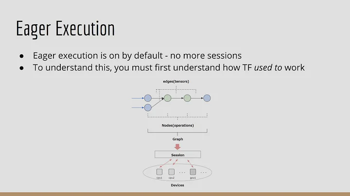 Differences Between Tensorflow 1.x and Tensorflow 2.0 (Episode 3)