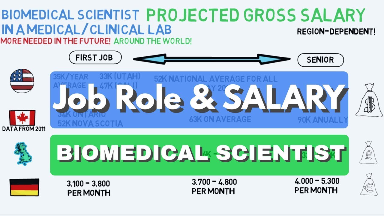 phd biomedical science salary