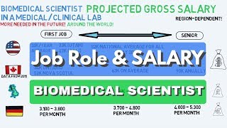 Job Role & SALARY of a Biomedical Scientist in a MEDICAL LAB | Biomeducated