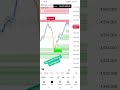 #forex #gold#trading #btc#crypto#xauusd #forextrading #Exness