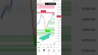 #forex #gold#trading #btc#crypto#xauusd #forextrading #Exness