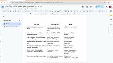How to Approach ASWB First Questions ( LMSW, LBSW, LCSW, ASWB Exam Prep)