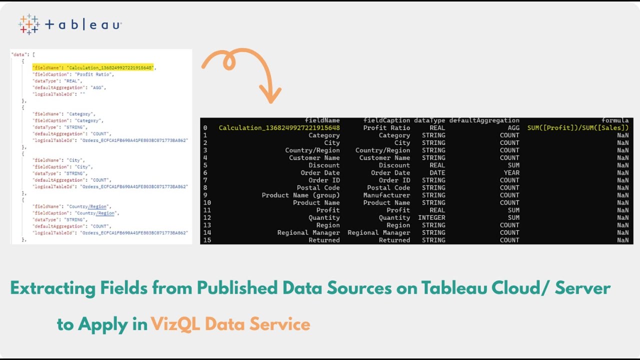Published Data Source Management