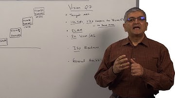 Whiteboard Wednesdays - Featuring the new Tensilica Vision Q7 DSP IP for Vision and AI