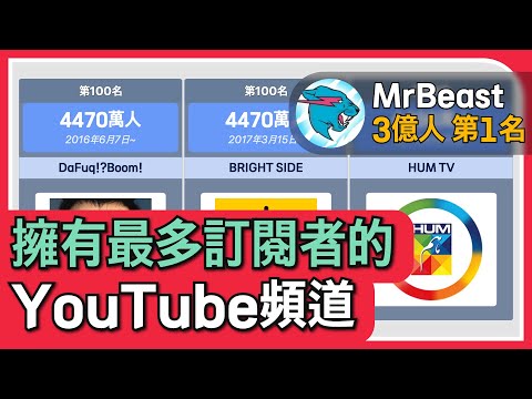 2024年最受歡迎的YouTube頻道：訂閱數排名揭曉！