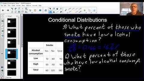 Chapter 2 Contingency Tables Part 2