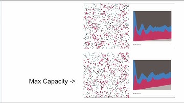 CS51 - PSET 8 - Problem 6 - Explorations