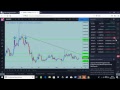 Análisis crypto 09/02/2019