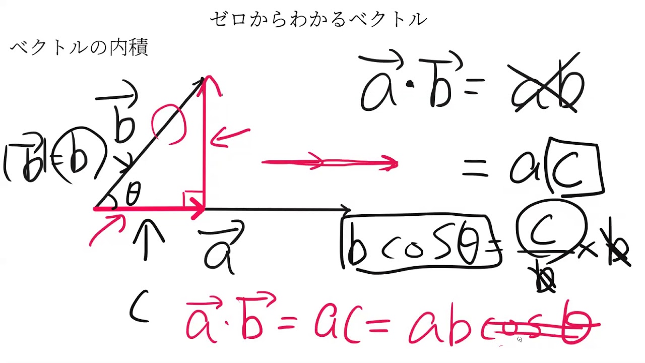 ベクトルの内積（1）（ゼロからわかるベクトル第10回） - YouTube
