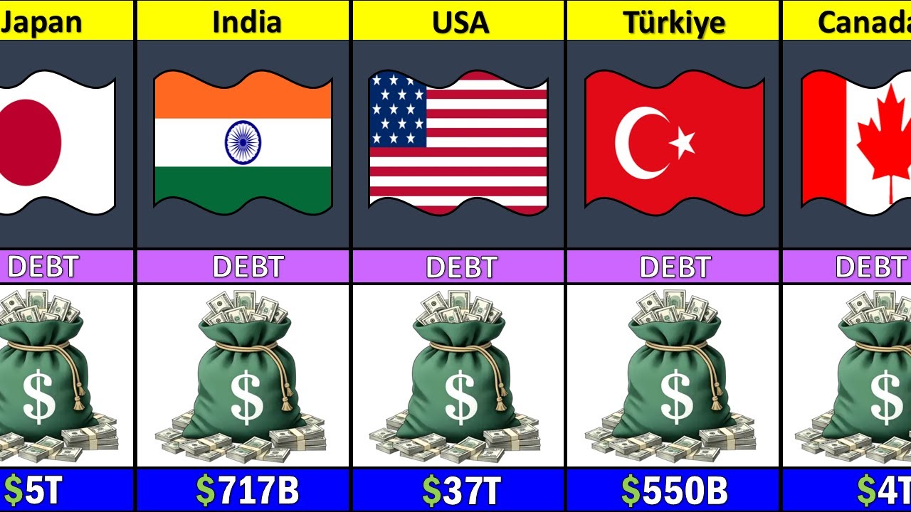 External Debt By Countries 2026