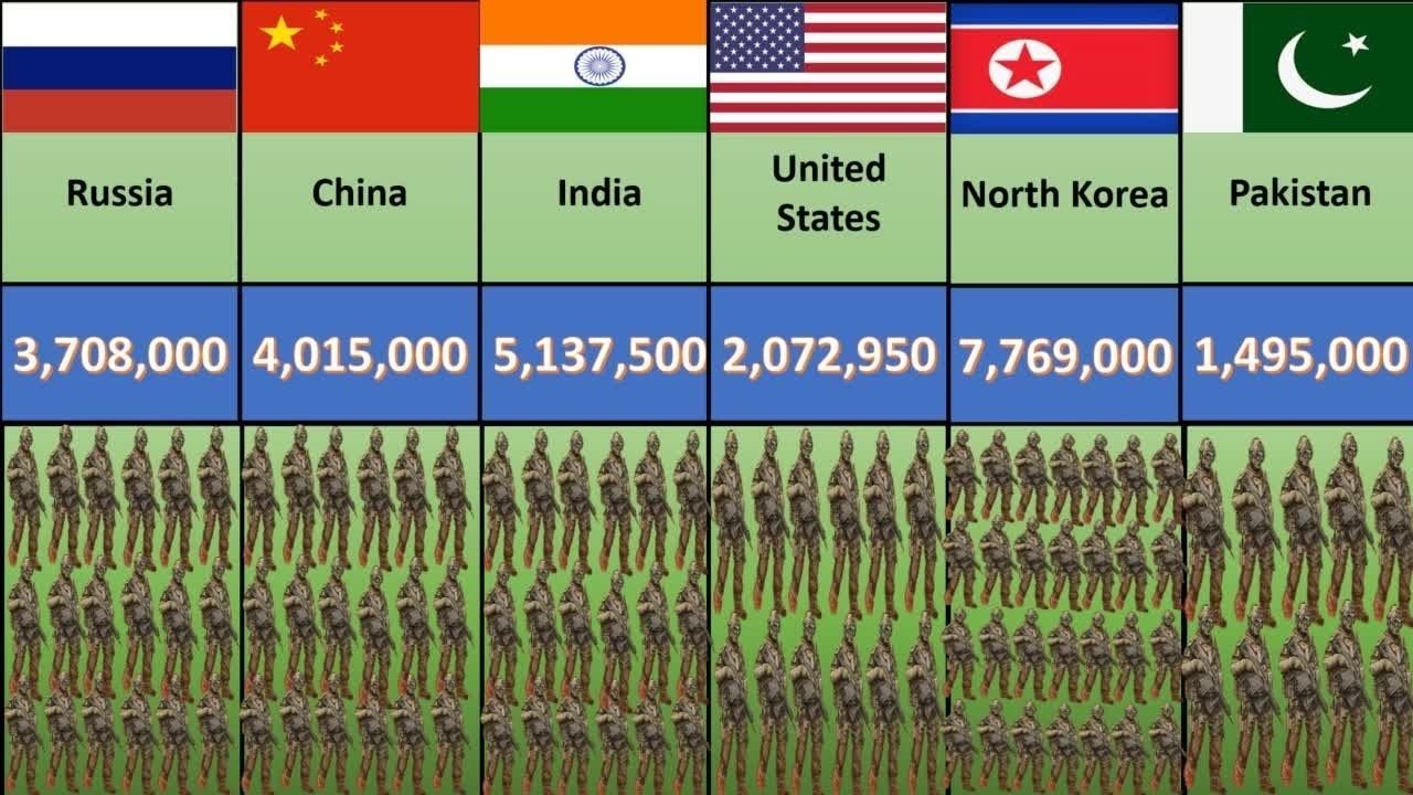 Countries by number of Military in the World. Top 50 Countries in the