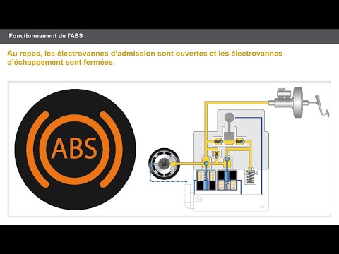 Vidéo: Comment fonctionnent l'ABS et l'antipatinage ?