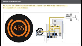 Comment fonctionne l'ABS - Comprendre le système antiblocage des roues ABS !