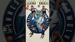 Find the IMPOSTER! 🐺 Minnesota Timberwolves Edition #shorts #nba #basketballquiz