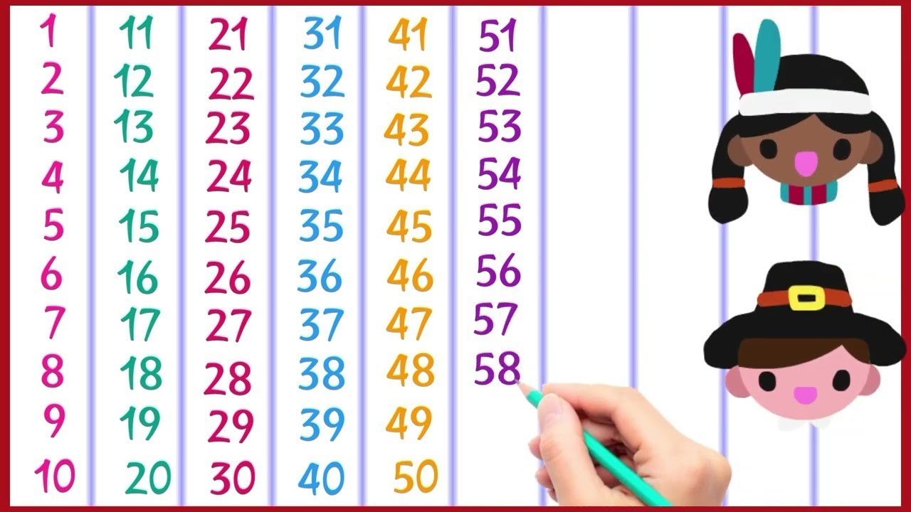 Count to 1- 100 | learn counting | number song 1 to 100 | one to ...