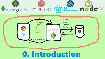Web App w/ MERN Stack 0. Introduction