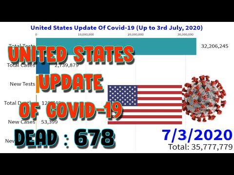 United States Update Of Covid-19 (Up to 3rd July, 2020) || World Statistics