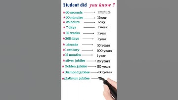 Mind-Blowing Time Conversions ⏳ | Units of Time Explained in Seconds! #Shorts