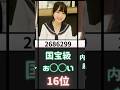 Fかぷの精鋭集めたww