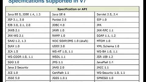 IBM WebSphere Application Server V7 Architecture