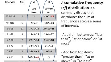 Yan Chapter 2 Frequency Distributions