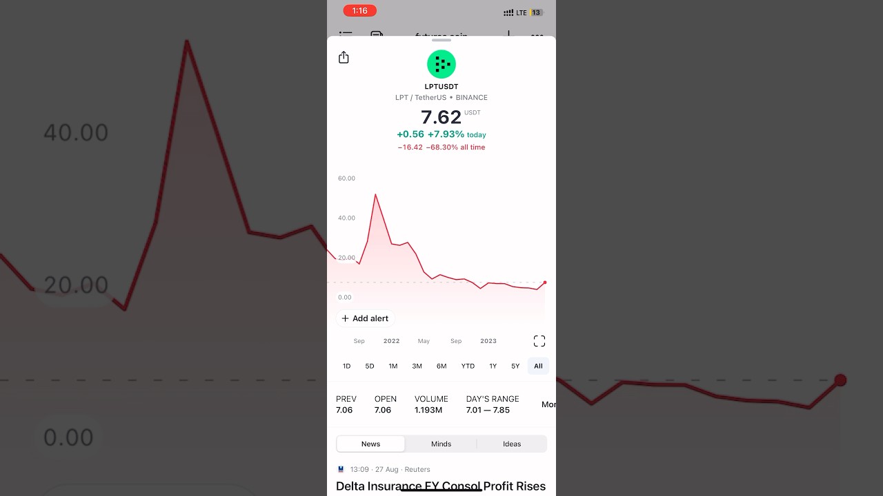 Lpt coin Trade | Big Profit🥵 
