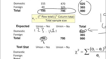 2x2 Contingency Analysis