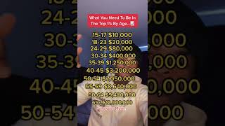 Where are you at? #money #learnintiktok #moneytips... #Shorts #bestgoat3